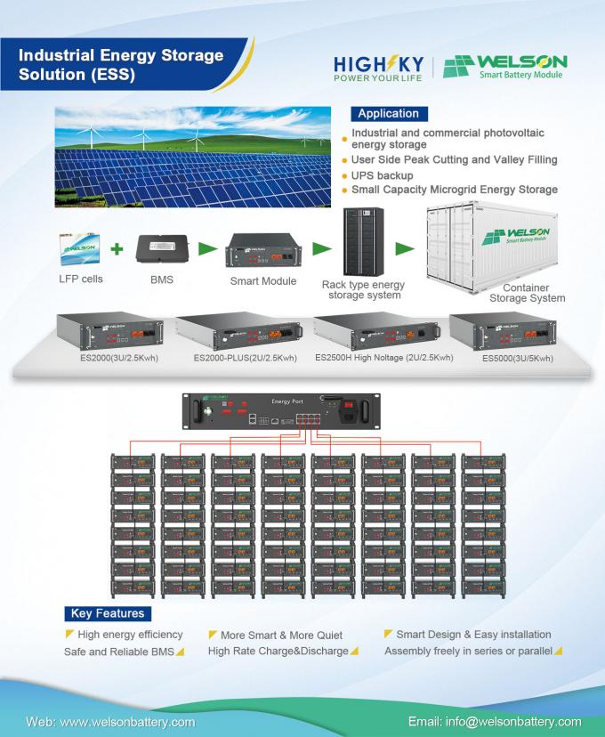 WelsonPower ESS (Energiespeicherlösung)